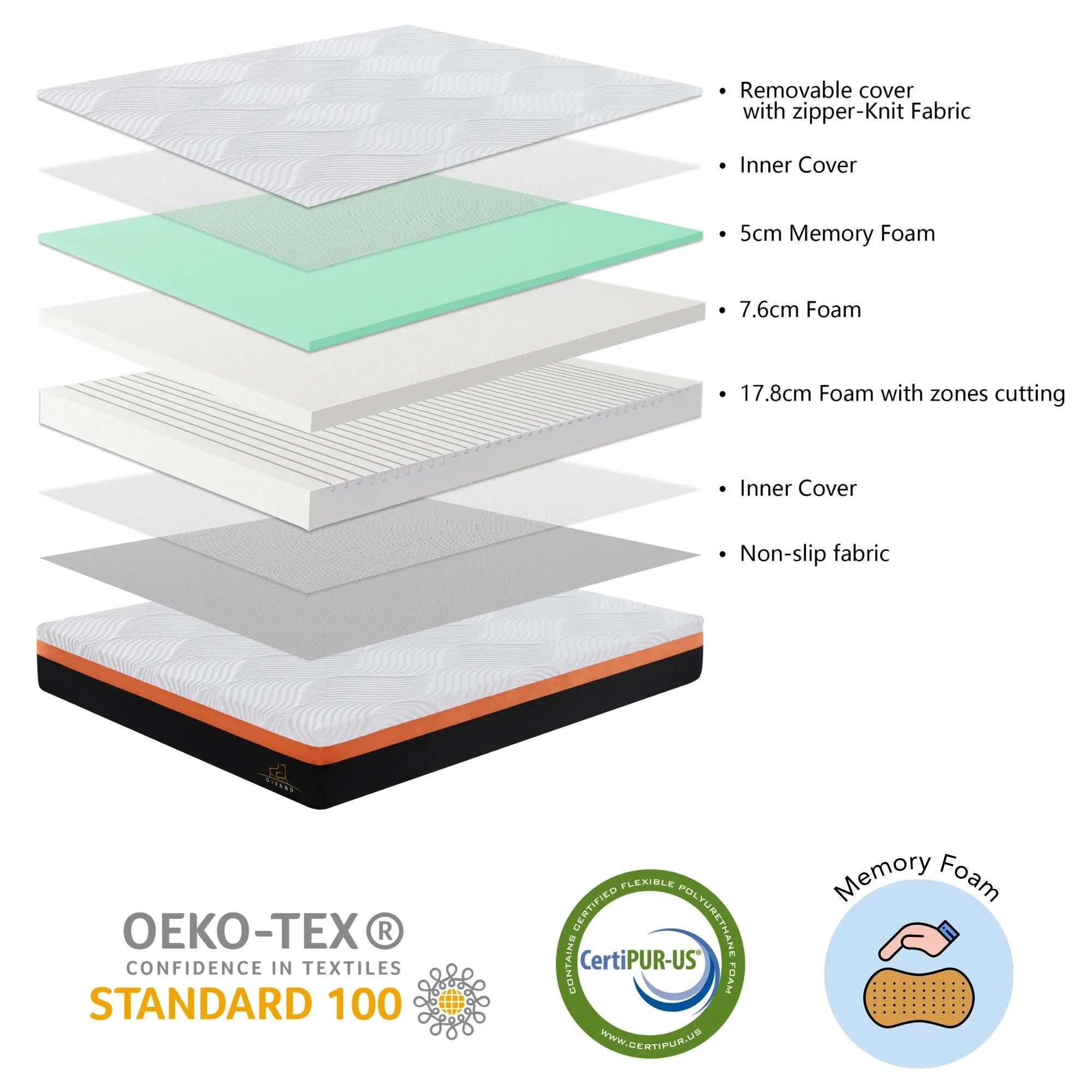 Medium-Firm 31cm Memory Foam Mattress, Anti-Allergy, Pest-Proof