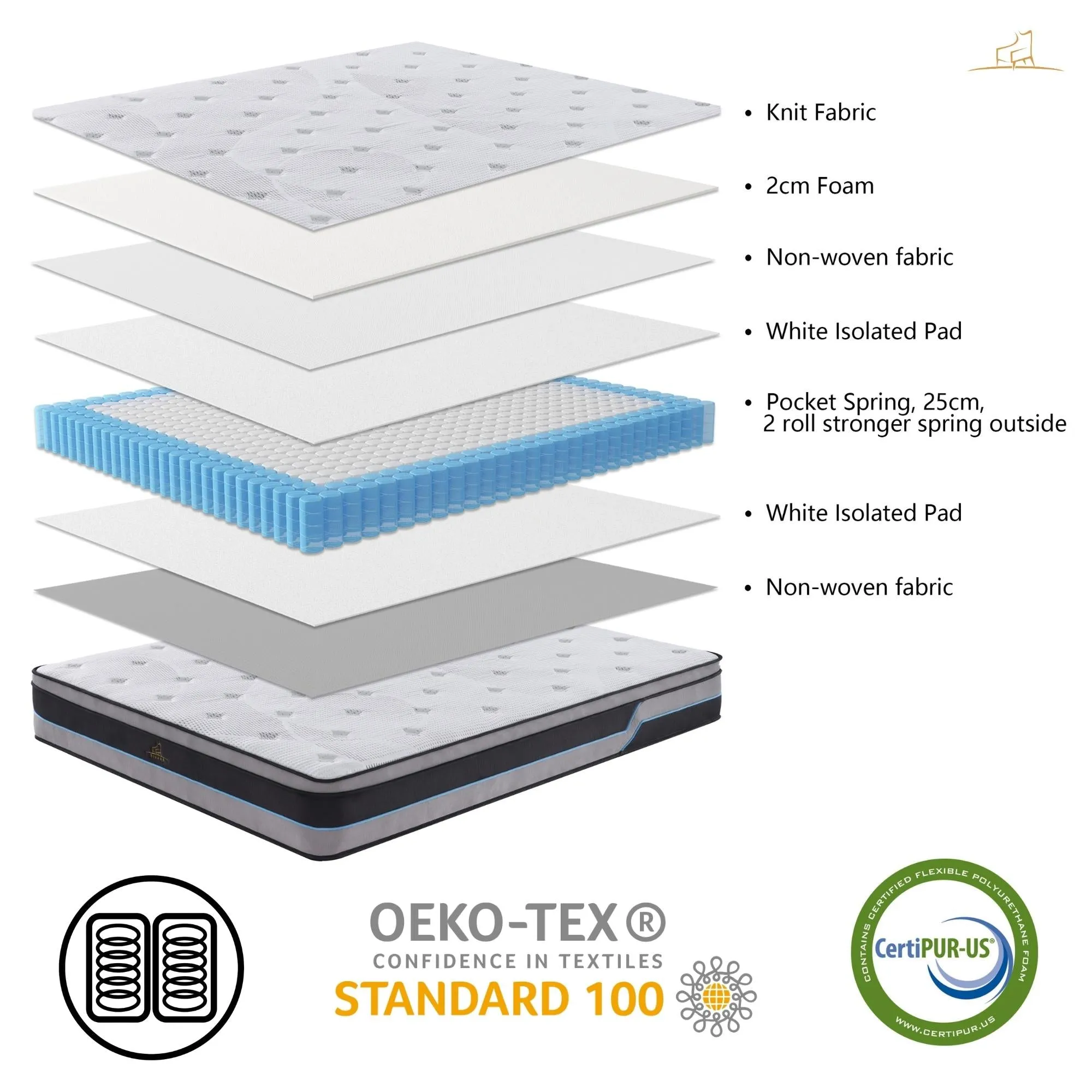 Plush King Single Mattress w/ Pocket Springs & Foam, 28cm